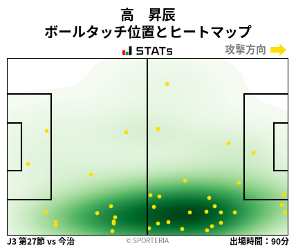 ヒートマップ - 高　昇辰