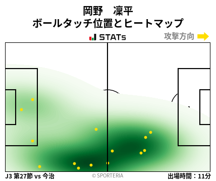 ヒートマップ - 岡野　凜平