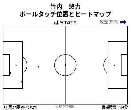 ヒートマップ - 竹内　悠力