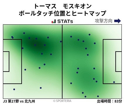 ヒートマップ - トーマス　モスキオン