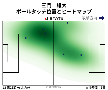 ヒートマップ - 三門　雄大