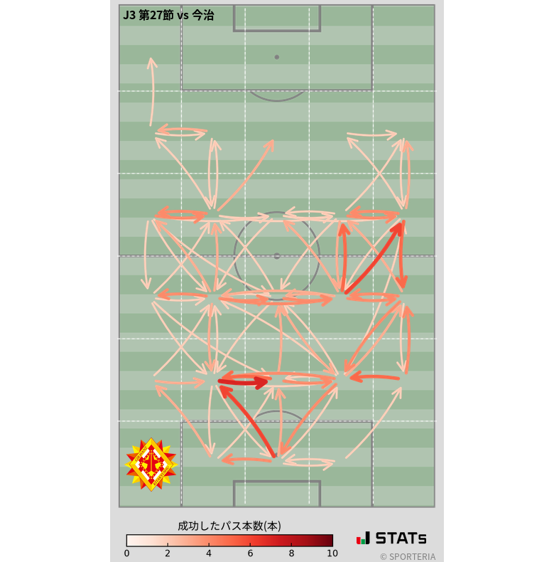 エリア間パス図