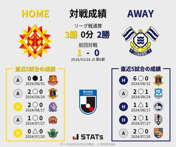 前節までの対戦成績