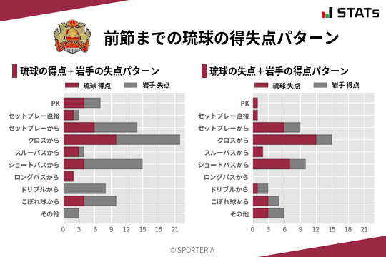 得失点パターン