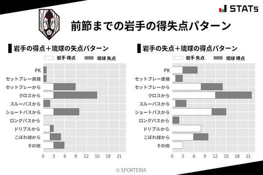 得失点パターン