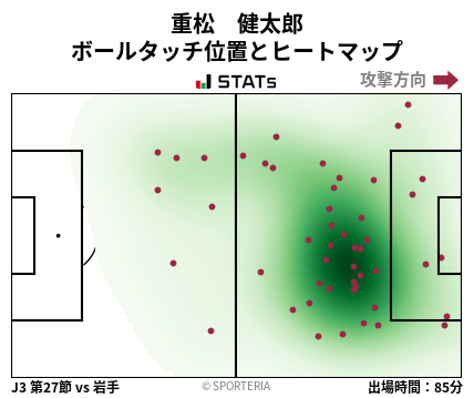 ヒートマップ - 重松　健太郎