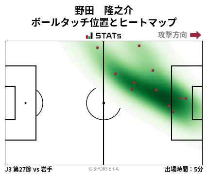 ヒートマップ - 野田　隆之介