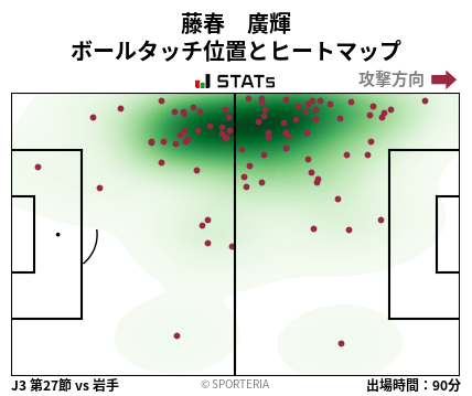 ヒートマップ - 藤春　廣輝