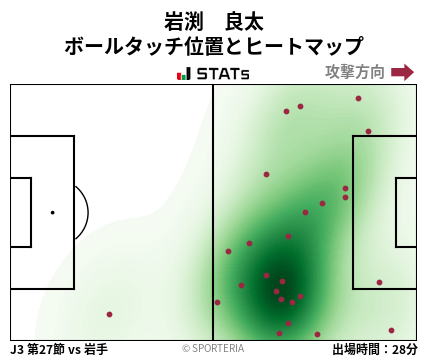 ヒートマップ - 岩渕　良太
