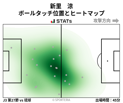 ヒートマップ - 新里　涼