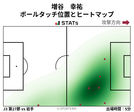 ヒートマップ - 増谷　幸祐