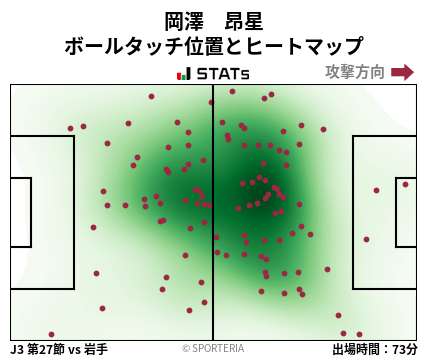 ヒートマップ - 岡澤　昂星