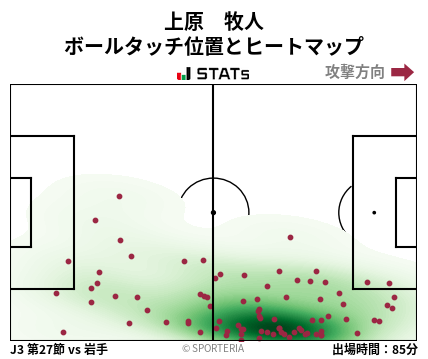 ヒートマップ - 上原　牧人