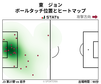 ヒートマップ - 東　ジョン
