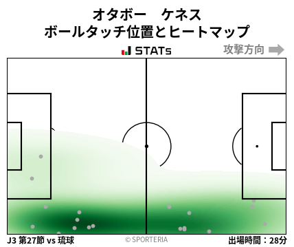 ヒートマップ - オタボー　ケネス