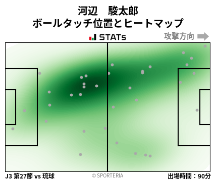ヒートマップ - 河辺　駿太郎