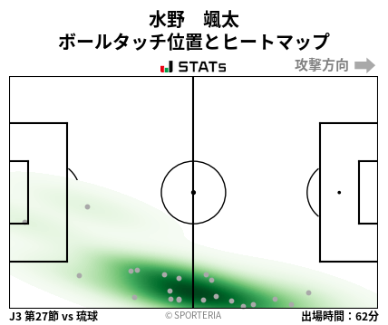 ヒートマップ - 水野　颯太