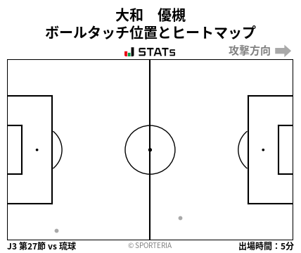 ヒートマップ - 大和　優槻