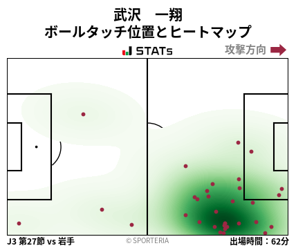 ヒートマップ - 武沢　一翔