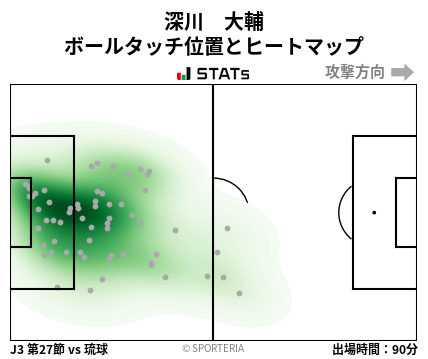 ヒートマップ - 深川　大輔
