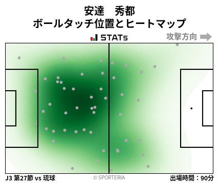 ヒートマップ - 安達　秀都