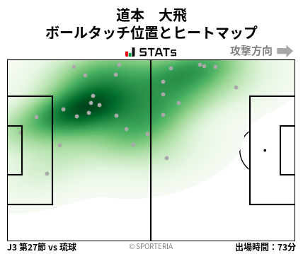 ヒートマップ - 道本　大飛