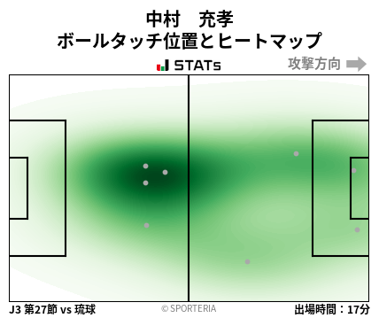 ヒートマップ - 中村　充孝