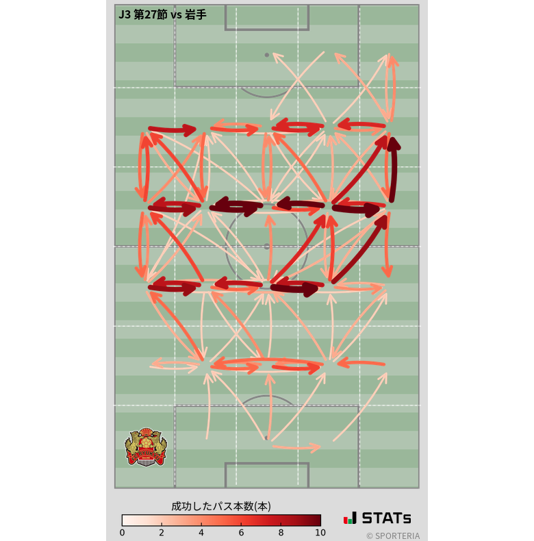 エリア間パス図