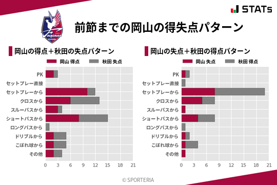 得失点パターン