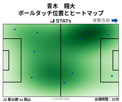ヒートマップ - 青木　翔大