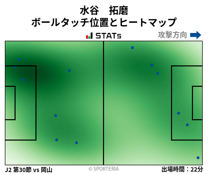 ヒートマップ - 水谷　拓磨