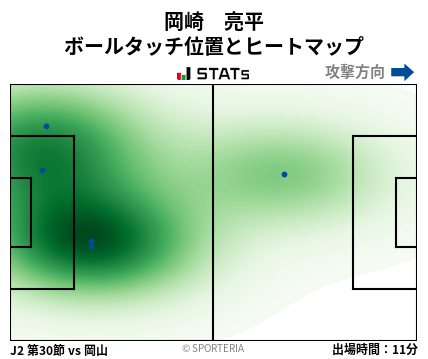 ヒートマップ - 岡崎　亮平