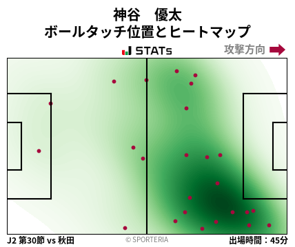 ヒートマップ - 神谷　優太