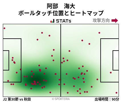 ヒートマップ - 阿部　海大
