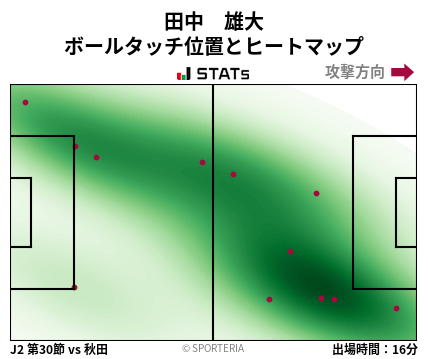 ヒートマップ - 田中　雄大