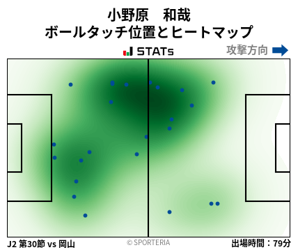 ヒートマップ - 小野原　和哉