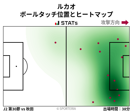 ヒートマップ - ルカオ