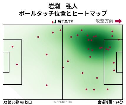 ヒートマップ - 岩渕　弘人