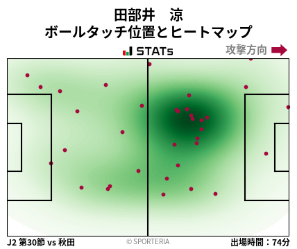 ヒートマップ - 田部井　涼