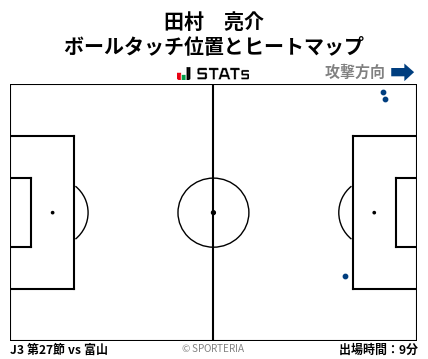 ヒートマップ - 田村　亮介