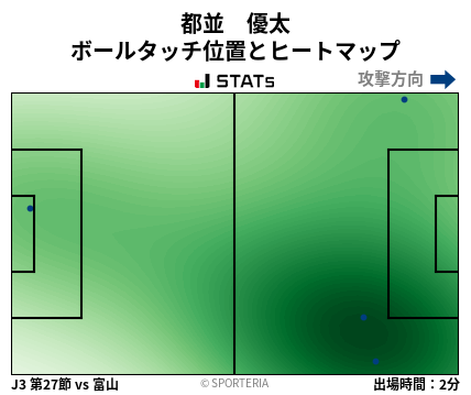 ヒートマップ - 都並　優太