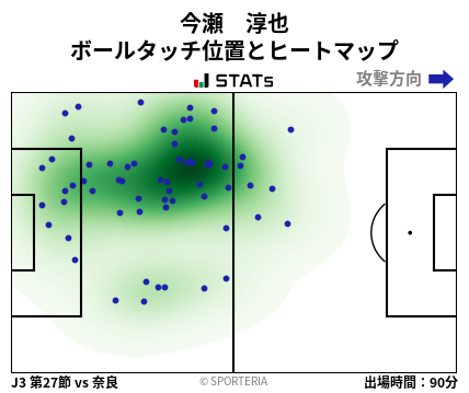 ヒートマップ - 今瀬　淳也