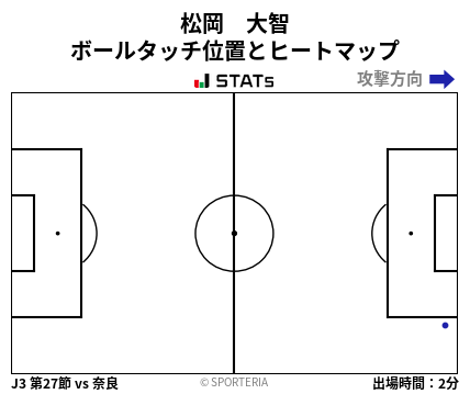 ヒートマップ - 松岡　大智