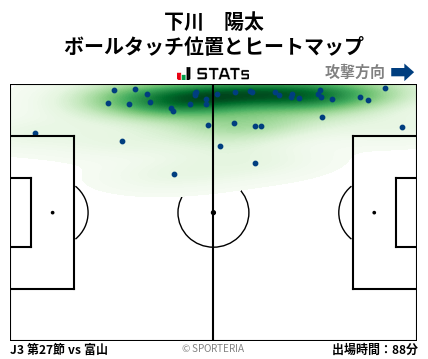 ヒートマップ - 下川　陽太