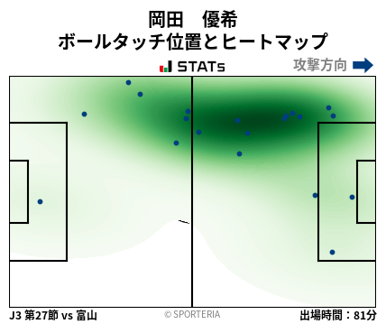 ヒートマップ - 岡田　優希