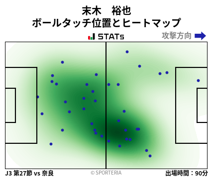 ヒートマップ - 末木　裕也