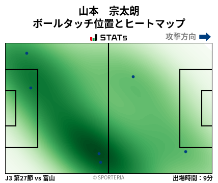 ヒートマップ - 山本　宗太朗