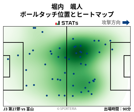 ヒートマップ - 堀内　颯人