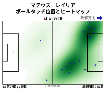 ヒートマップ - マテウス　レイリア