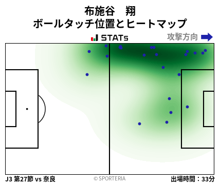 ヒートマップ - 布施谷　翔
